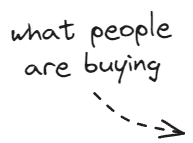 What people are buying image